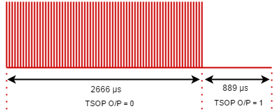 RC6-Modulation 1