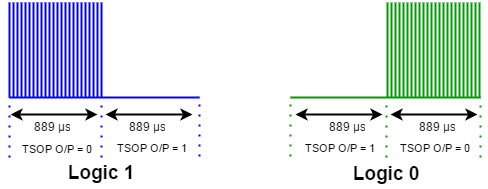 RC6-Modulation 2