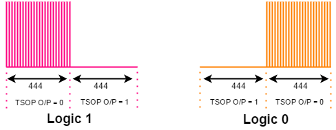 RC6-Modulation 3