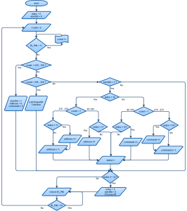 nec-flowchart