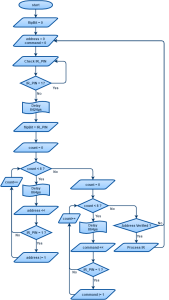 rc6-flowchart